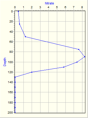 Variable Plot