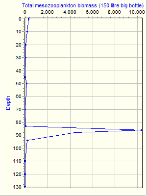 Variable Plot