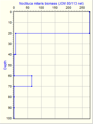 Variable Plot