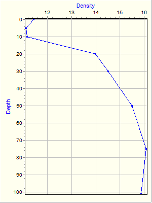 Variable Plot