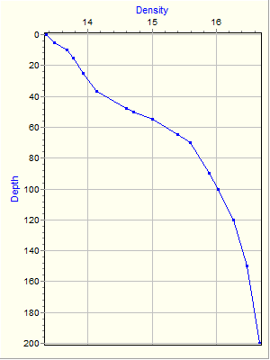 Variable Plot