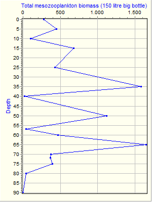 Variable Plot