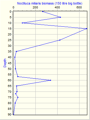 Variable Plot