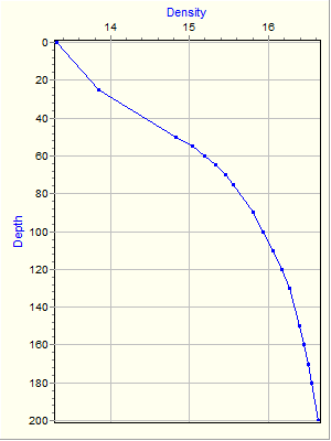 Variable Plot