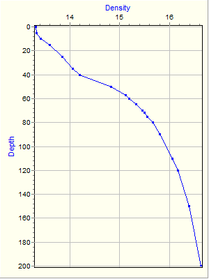 Variable Plot