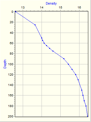 Variable Plot