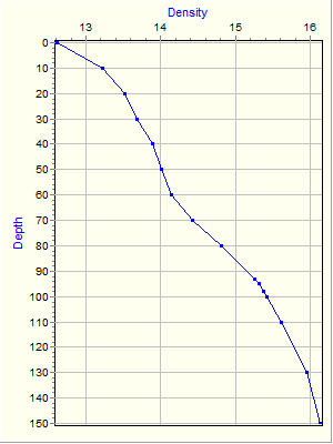 Variable Plot