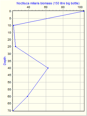 Variable Plot