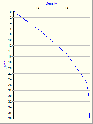 Variable Plot