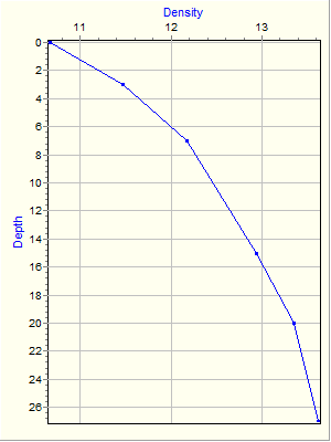 Variable Plot