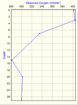 Variable Plot