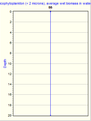 Variable Plot