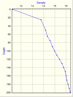 Variable Plot