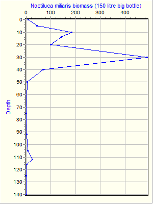 Variable Plot