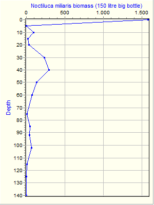 Variable Plot