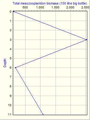 Variable Plot