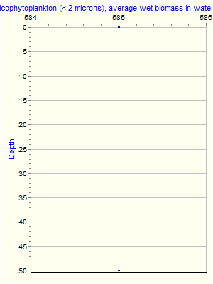 Variable Plot