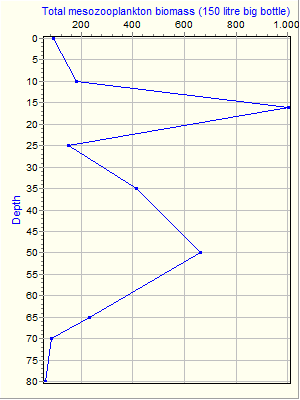 Variable Plot