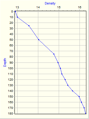 Variable Plot