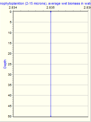 Variable Plot