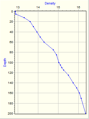 Variable Plot