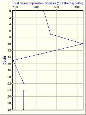 Variable Plot