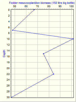 Variable Plot