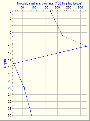 Variable Plot