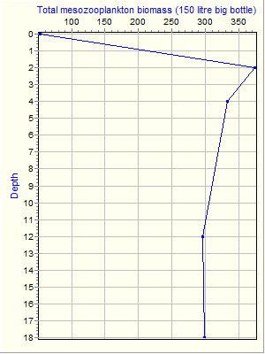 Variable Plot