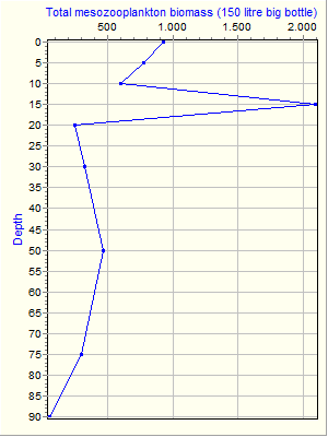 Variable Plot