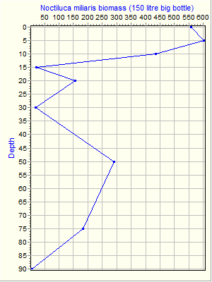 Variable Plot