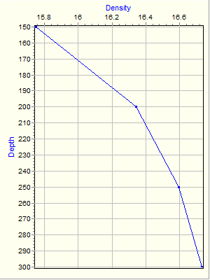 Variable Plot