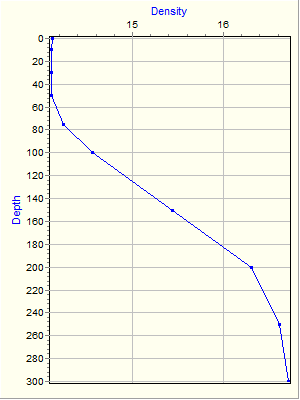 Variable Plot