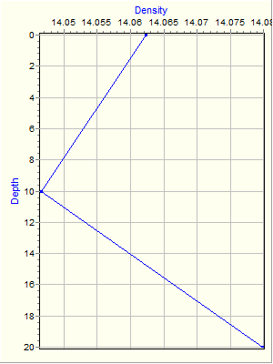 Variable Plot