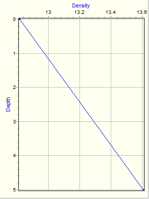 Variable Plot