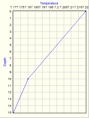 Variable Plot