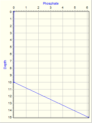 Variable Plot