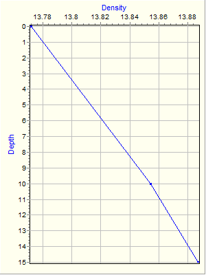 Variable Plot