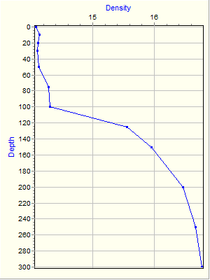 Variable Plot