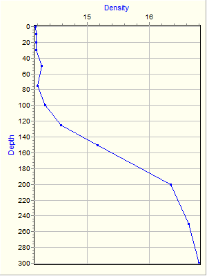 Variable Plot