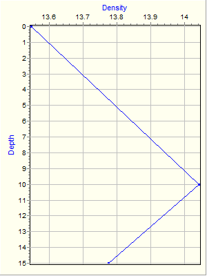 Variable Plot