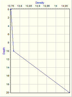 Variable Plot