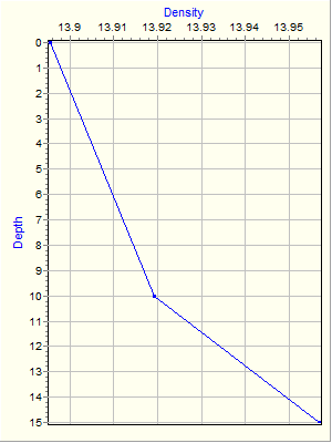 Variable Plot