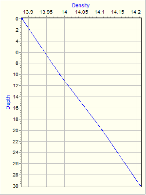 Variable Plot