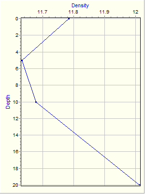 Variable Plot