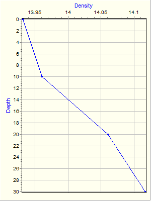 Variable Plot