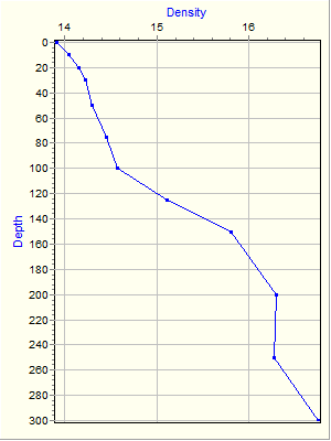 Variable Plot