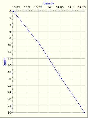 Variable Plot