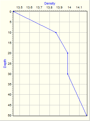 Variable Plot