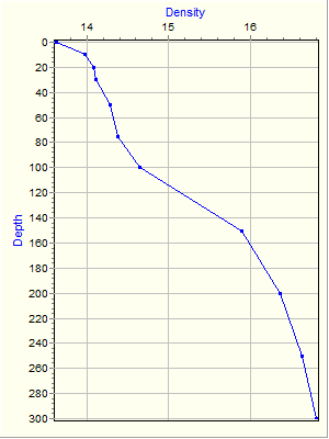 Variable Plot